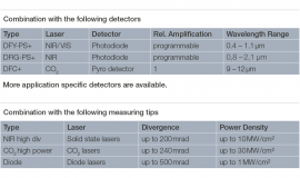 measuring tips and detectors for beam analysis