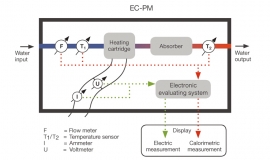 ec-power-monitor